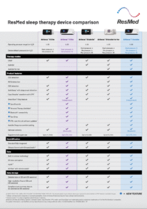AirSense 11 vs AirSense 10 Comparison Table