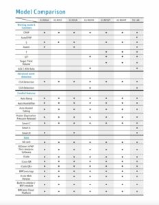 BMC BiPAP Model Comparison Chart
