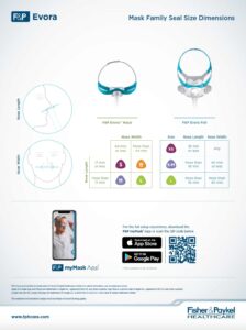 Evora Mask Family Seal Size Dimensions Guide