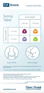 Evora Nasal Sizing Table