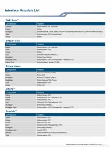 F&P Interface Composition Materials