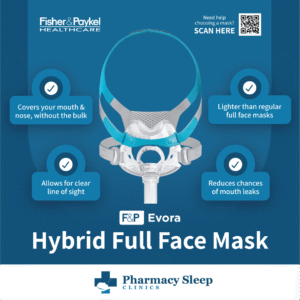 F&P Evora Hybrid Full Face Mask