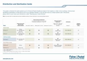 Masks Disinfection and Sterilisation Guide