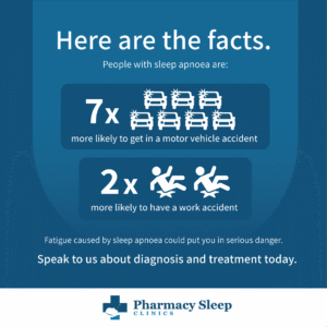 Sleep Apnoea Accident Statistics