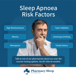 Sleep Apnoea Risk Factors