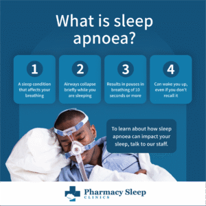 What is Sleep Apnoea?